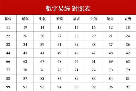 數字查詢|數字易經計算機